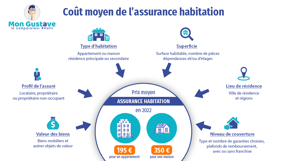 découvrez comment profiter de la baisse des tarifs d'assurance immobilière en 2024 : conseils, astuces et actualités pour payer moins cher votre assurance tout en étant bien protégé.
