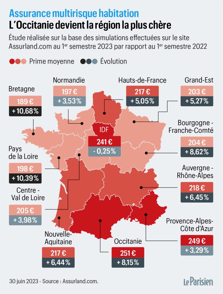 découvrez pourquoi les tarifs des assurances habitation en floride diminuent en 2026 et comment en profiter pour protéger votre logement à moindre coût.