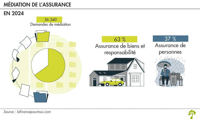 découvrez les principales causes des conflits en assurance habitation et les solutions efficaces pour les prévenir et les résoudre facilement.