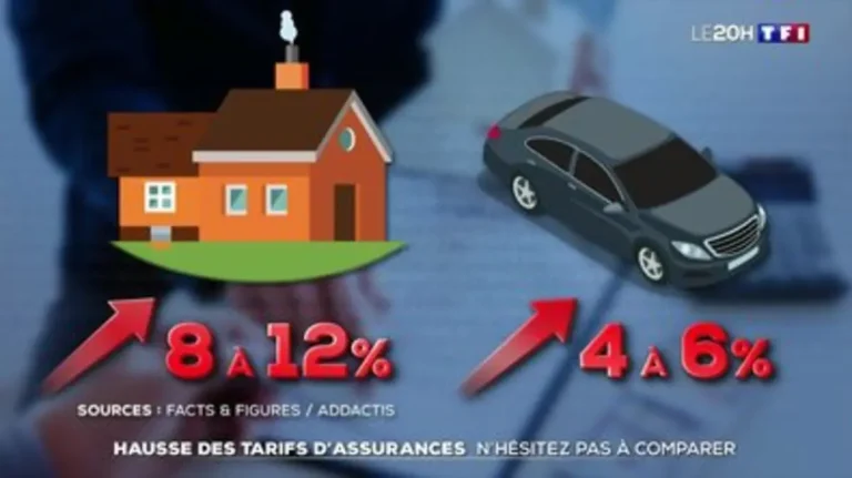 découvrez comment maîtriser la hausse des tarifs d'assurances auto et habitation grâce à nos conseils et solutions adaptées à votre budget.