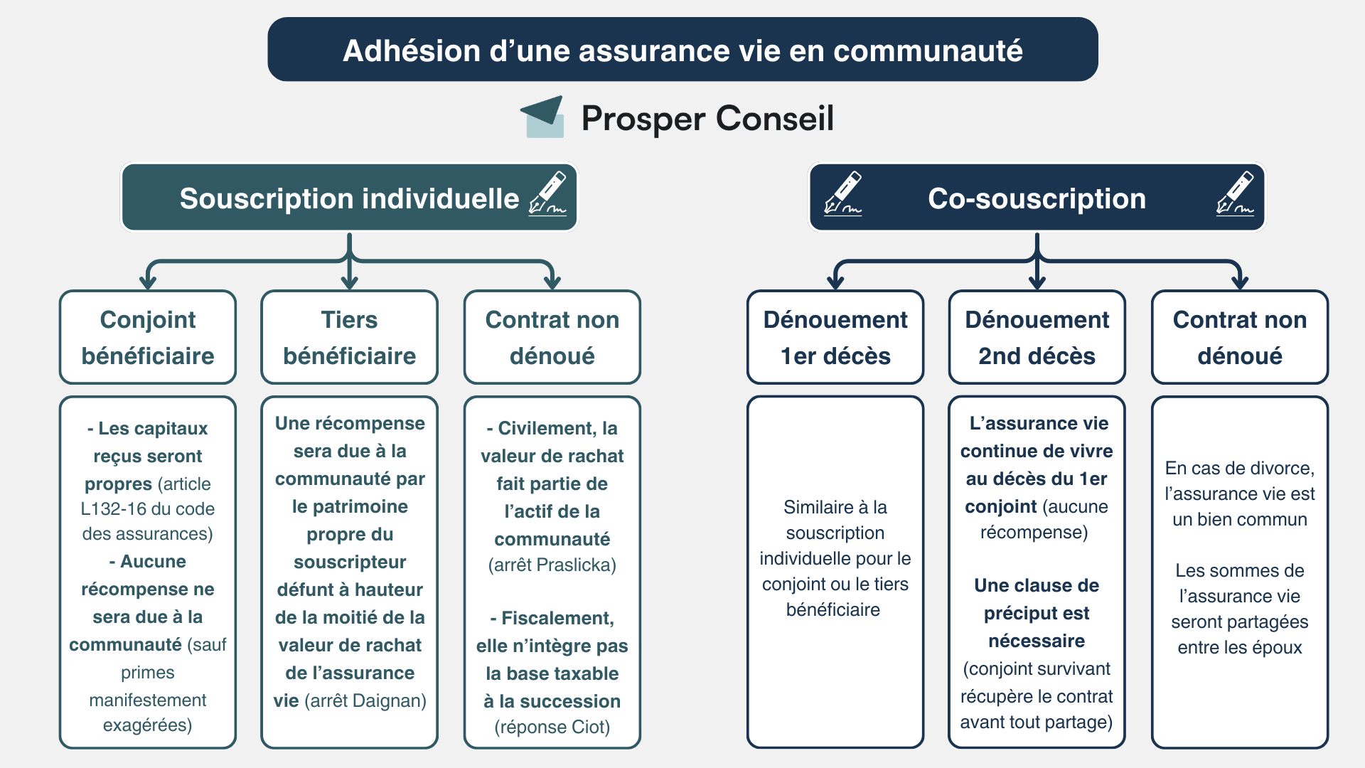 découvrez comment le lieu de résidence influence le coût de vos assurances et les facteurs qui expliquent ces variations pour mieux choisir votre couverture.