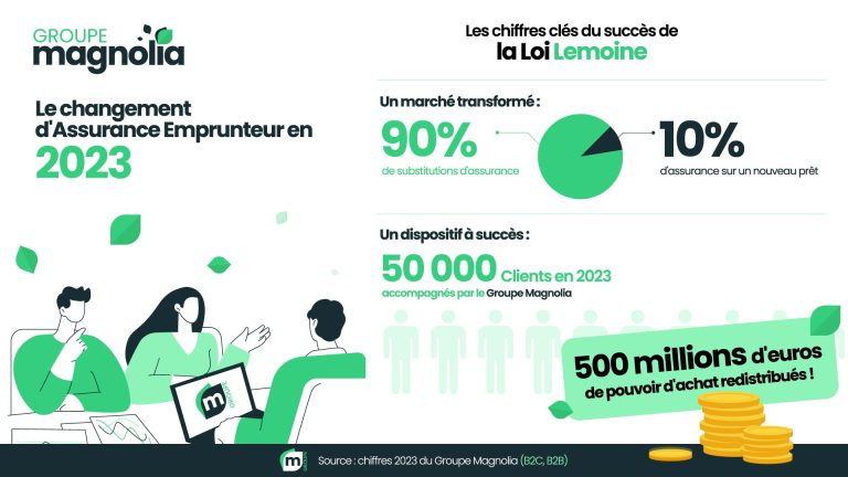 découvrez l'impact des émeutes sur les assurances et comment les surprimes peuvent influencer vos contrats. analyse complète des risques et conseils pour mieux protéger vos biens.