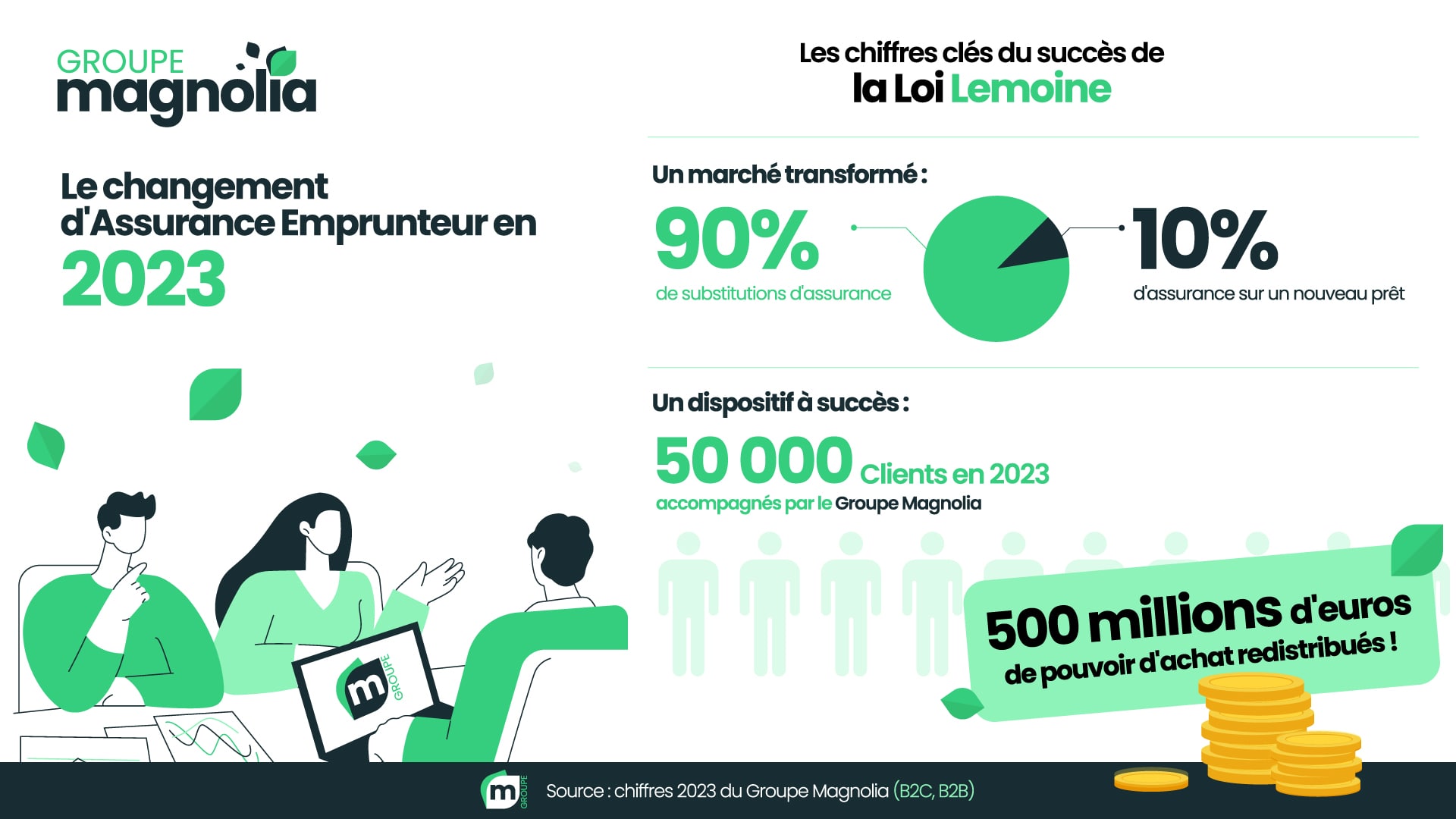 découvrez l'impact des émeutes sur les assurances et comment les surprimes peuvent influencer vos contrats. analyse complète des risques et conseils pour mieux protéger vos biens.