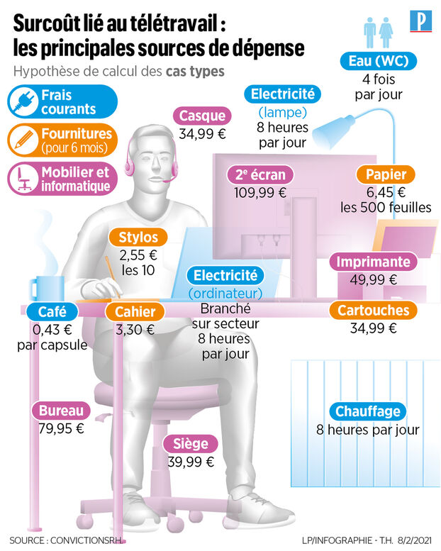 découvrez les dernières actualités économiques sur le logement, le télétravail et l'assurance vie pour mieux comprendre les tendances et impacts actuels.