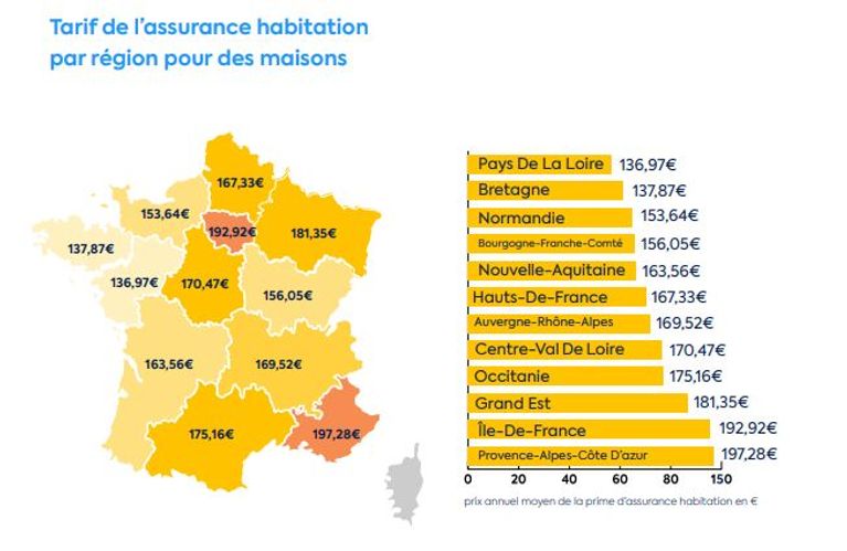 découvrez les prix abordables de l'assurance habitation en 2026, avec un aperçu détaillé par région pour bien choisir votre couverture.