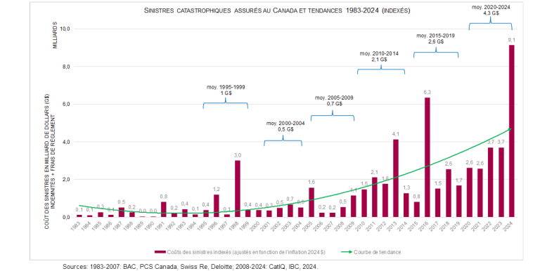 découvrez les meilleures assurances habitation au canada pour 2023-2024 et protégez-vous contre les pertes. comparez les options et obtenez des conseils pour sécuriser votre logement efficacement.