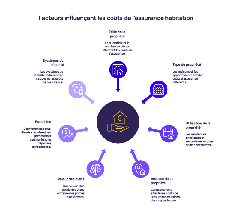 découvrez notre guide complet sur le contrat d'assurance habitation pour bien protéger votre domicile et comprendre toutes les garanties essentielles.
