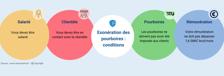 découvrez l'impact de la nouvelle garantie sur la hausse des cotisations d'assurance et comment bien vous préparer à ces changements.