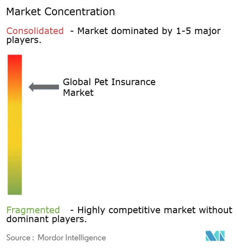 découvrez le partenariat stratégique entre pet service et figo pet insurance, une collaboration innovante pour offrir à vos animaux de compagnie des services et assurances de qualité optimale.