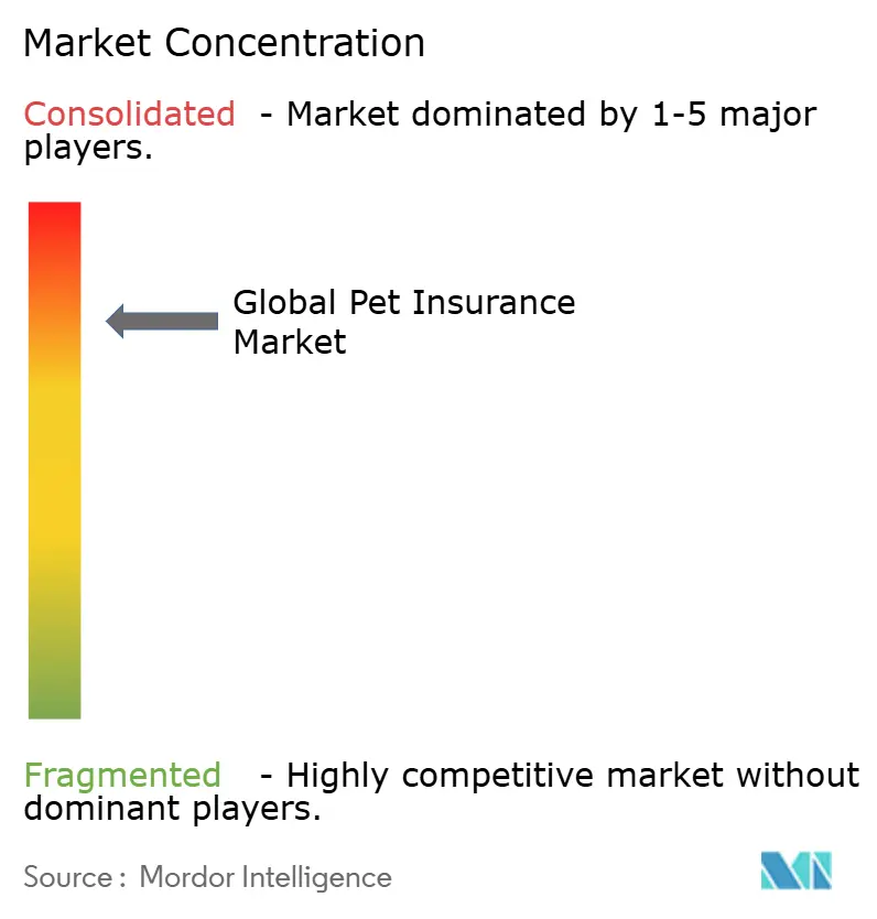 découvrez le partenariat stratégique entre pet service et figo pet insurance, une collaboration innovante pour offrir à vos animaux de compagnie des services et assurances de qualité optimale.