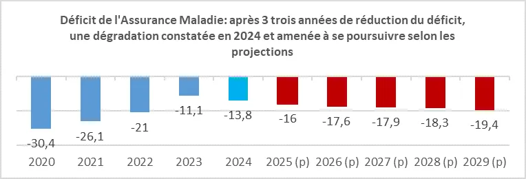 découvrez des stratégies efficaces pour réduire vos dépenses d'assurance en 2026 et économisez sur vos contrats tout en bénéficiant d'une couverture optimale.