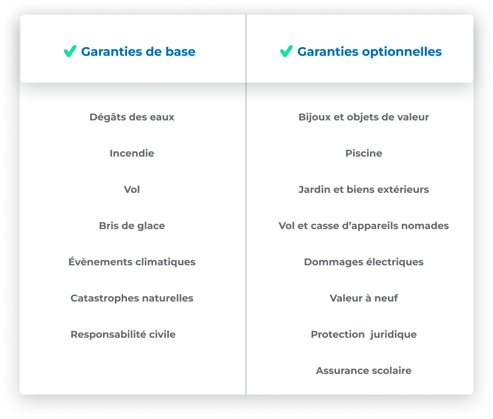 assurance habitation : en 2026, ne pas vérifier la date des piles de votre détecteur peut entraîner l'annulation de vos indemnités. protégez votre logement et vos droits.
