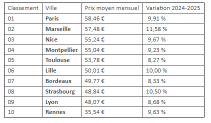 découvrez les prévisions et impacts de la hausse des tarifs d'assurance habitation en 2025 pour bien préparer votre budget et protéger votre logement.