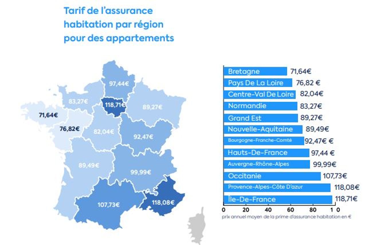 découvrez les raisons de la hausse des cotisations d'assurance habitation en 2026 et comment elle impactera votre budget. conseils pour anticiper ces changements.