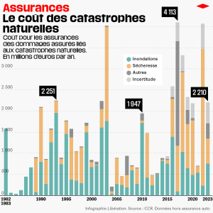 découvrez l'évolution des tarifs d'assurance habitation dans le sud-ouest et comment protéger votre logement face à la hausse des prix.