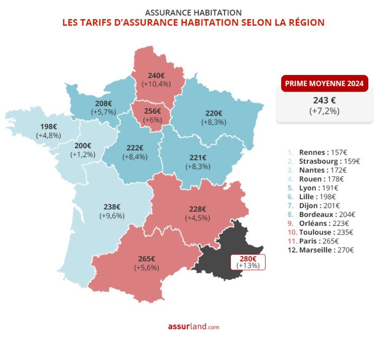 découvrez les tarifs moyens de l'assurance habitation pour mieux comparer et choisir la couverture adaptée à votre logement et à votre budget.