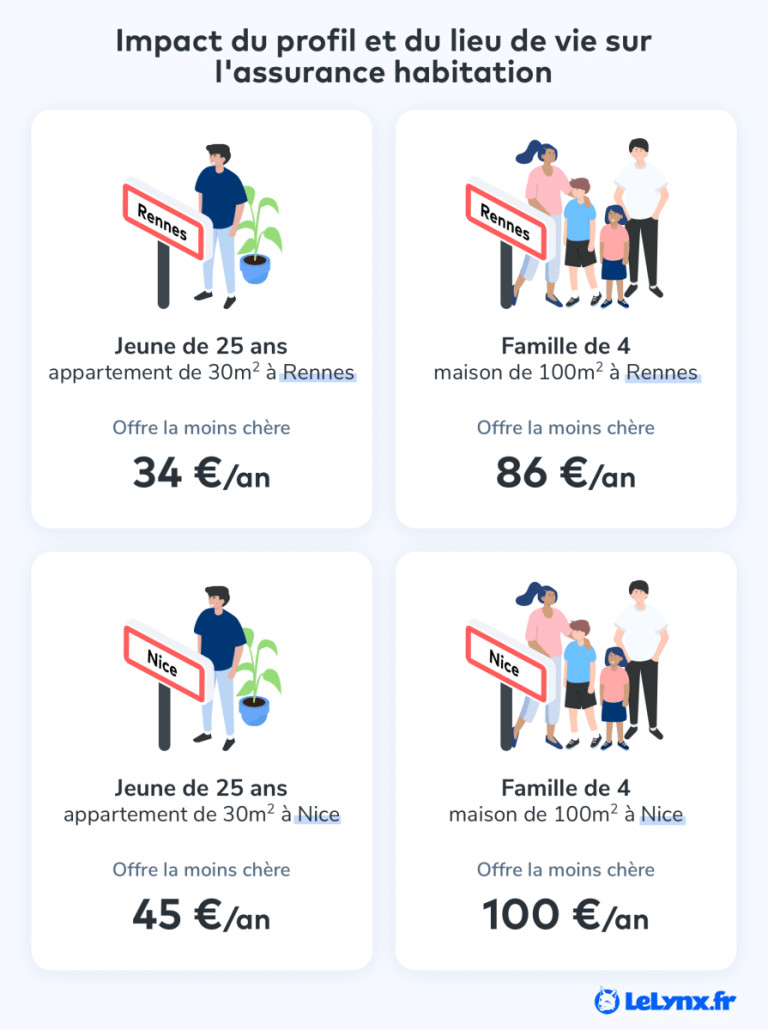 découvrez pourquoi les tarifs de l'assurance habitation connaissent une hausse inédite en 2025 et comment cela impacte votre budget.