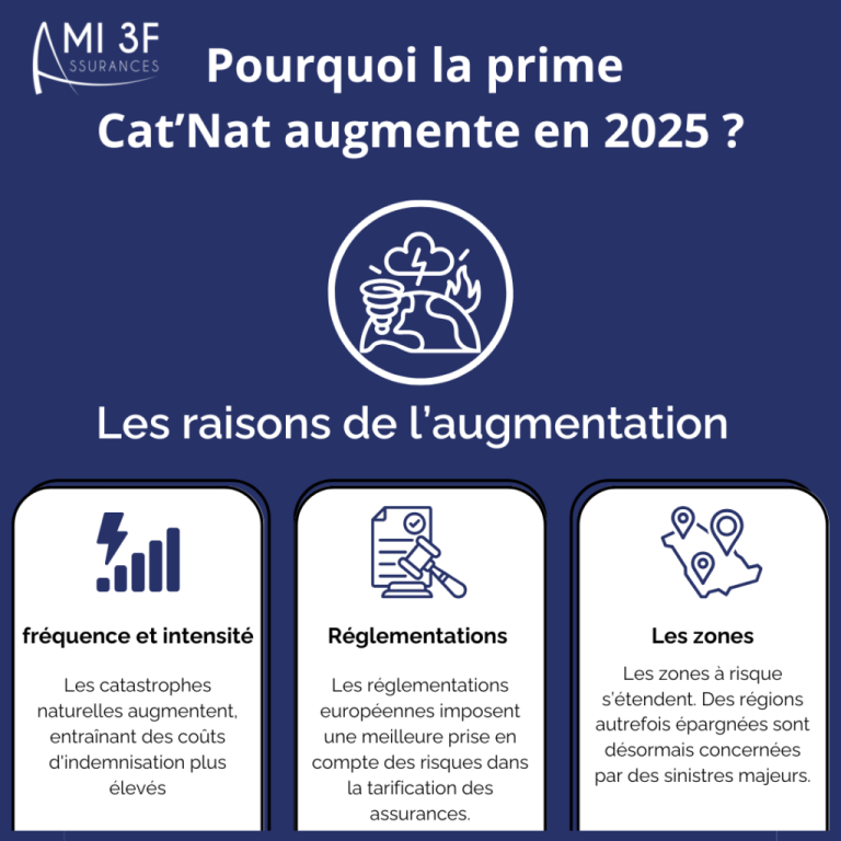 découvrez notre guide pratique sur l'indemnisation des catastrophes naturelles pour mieux comprendre vos droits et démarches en cas de sinistre.